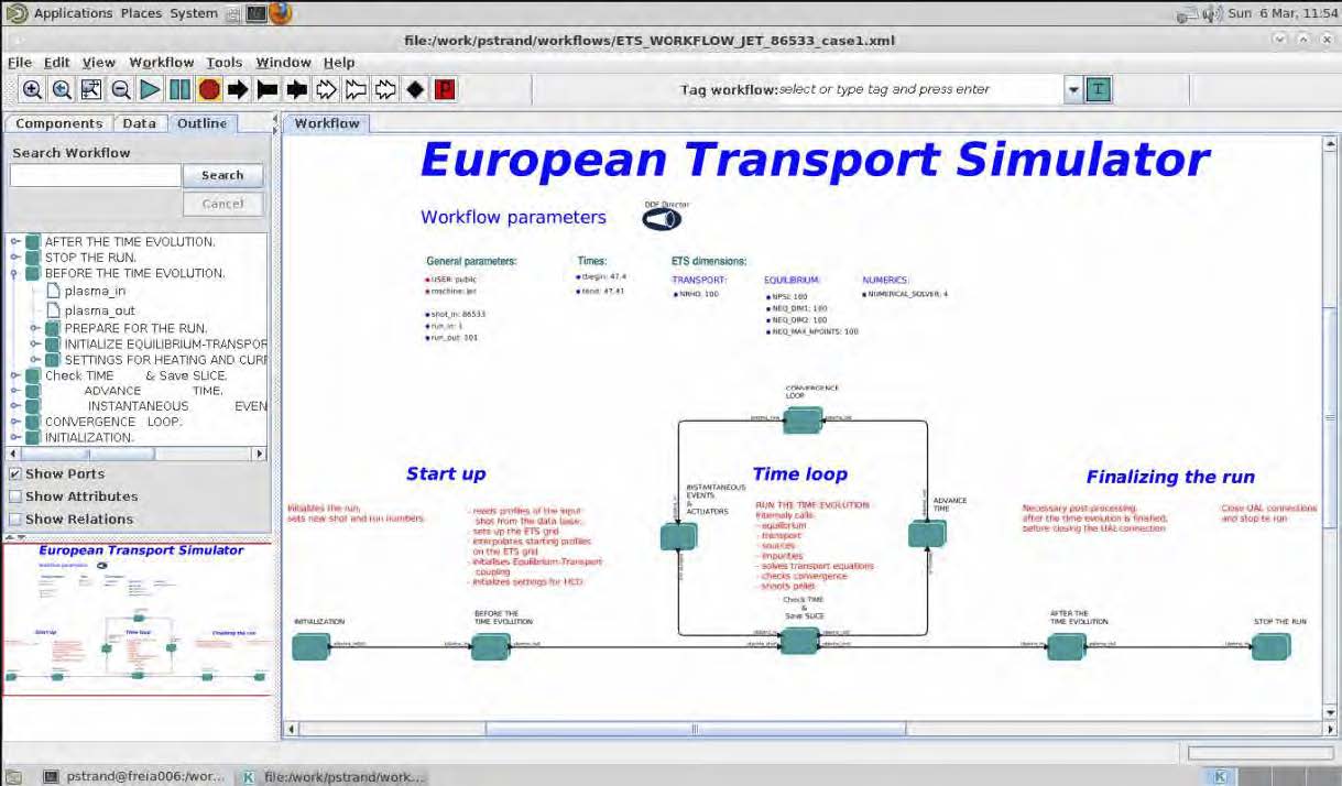 Evropski simulator transporta (ETS) povezuje na več ravneh preko 477sestavljenih komponent (kod) v enovitem okolju za simulacije Kepler na 9 ravneh (8, 22, 57, 95, 123, 44, 19, 52, 49)